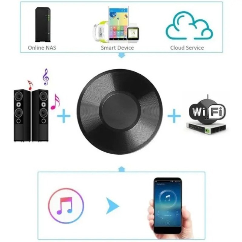 M5 voor DLNA Airplay Adapter D - Audio Music Spotify recensie en prijs